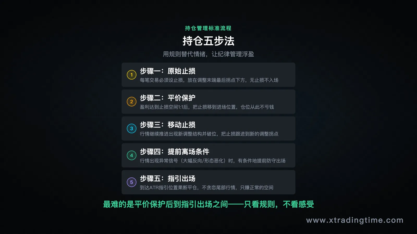 持仓五步法