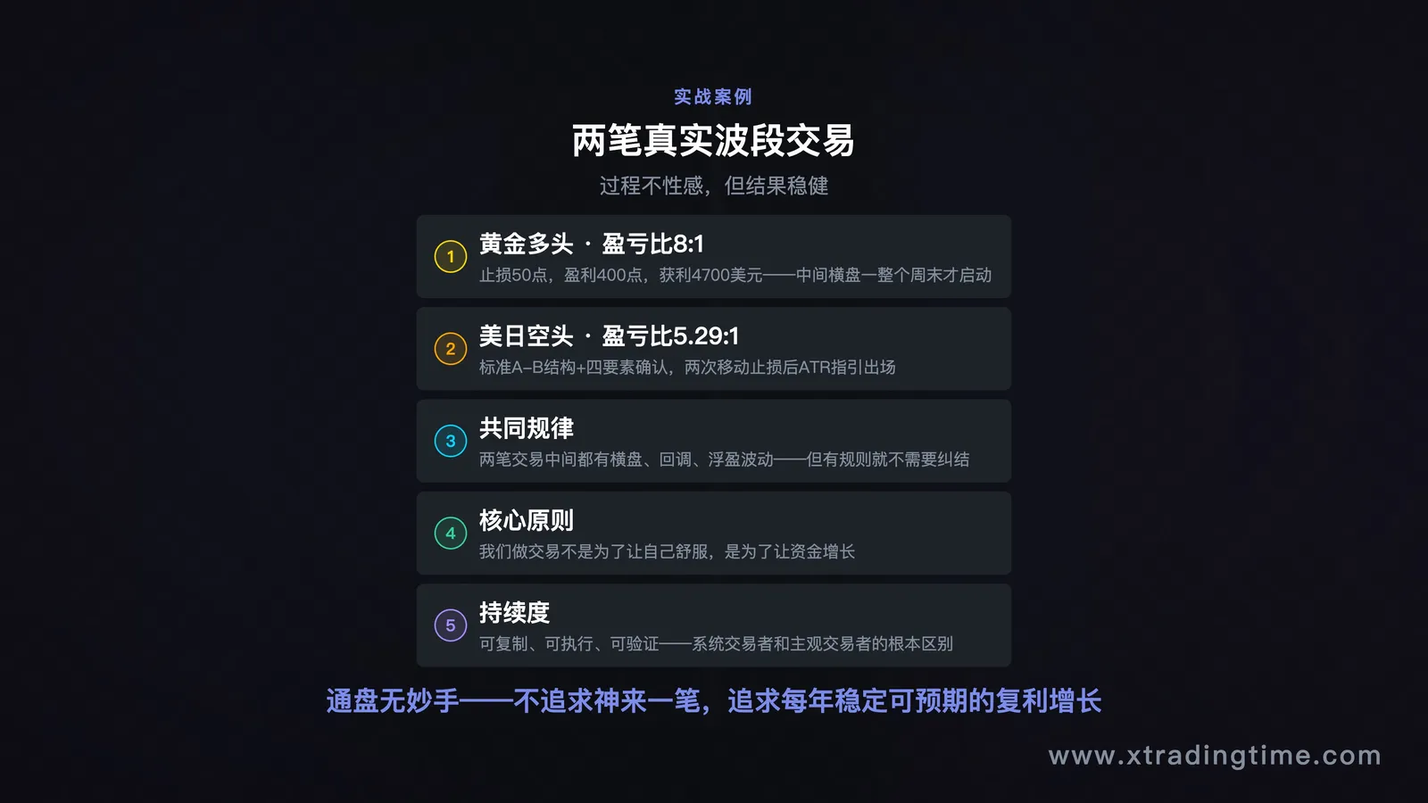 实战案例