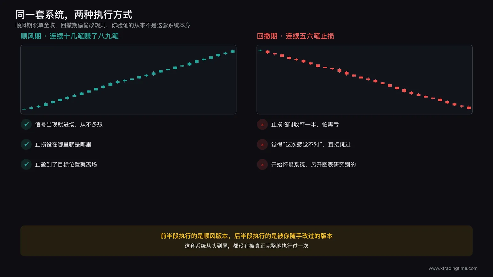 交易者在盈利期与回撤期的执行差异对比