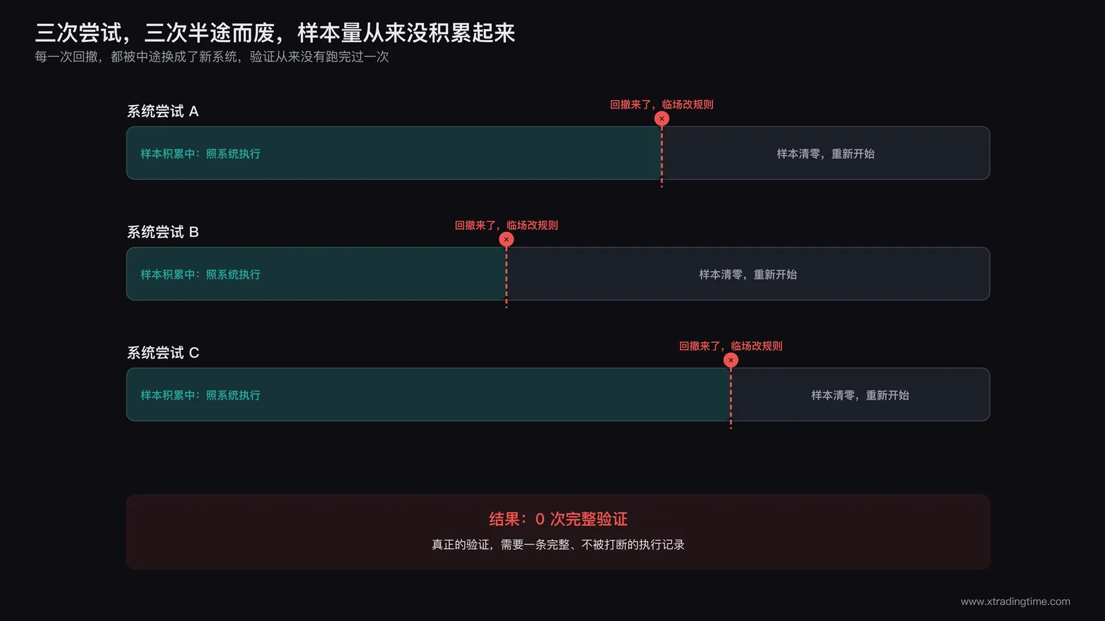 只在顺风时执行系统等于永远无法拿到真实样本