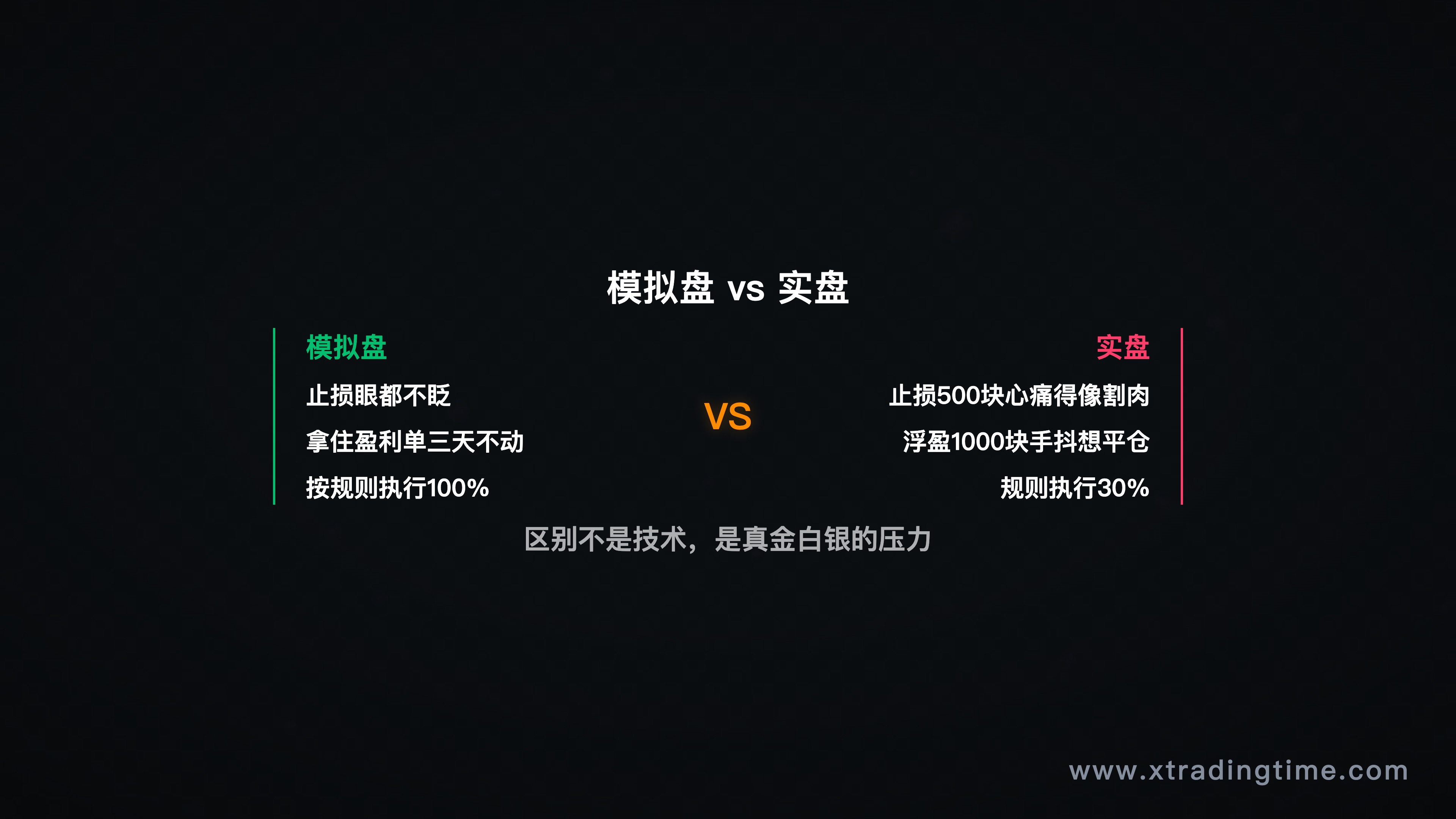 模拟盘vs实盘