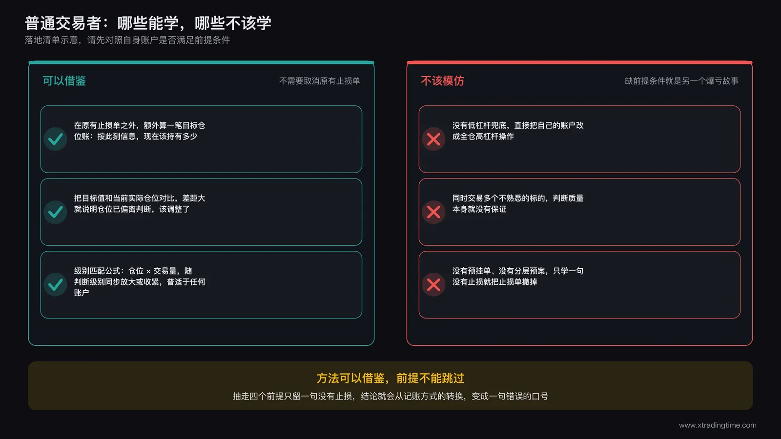 落地清单示意图:左栏是可以借鉴的记账思路和级别匹配公式,右栏打叉标注的是缺失前提条件时不该直接模仿的高杠杆全仓操作