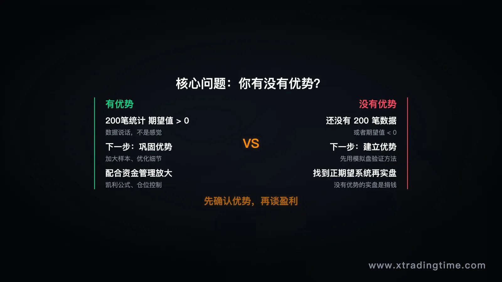 优势检查