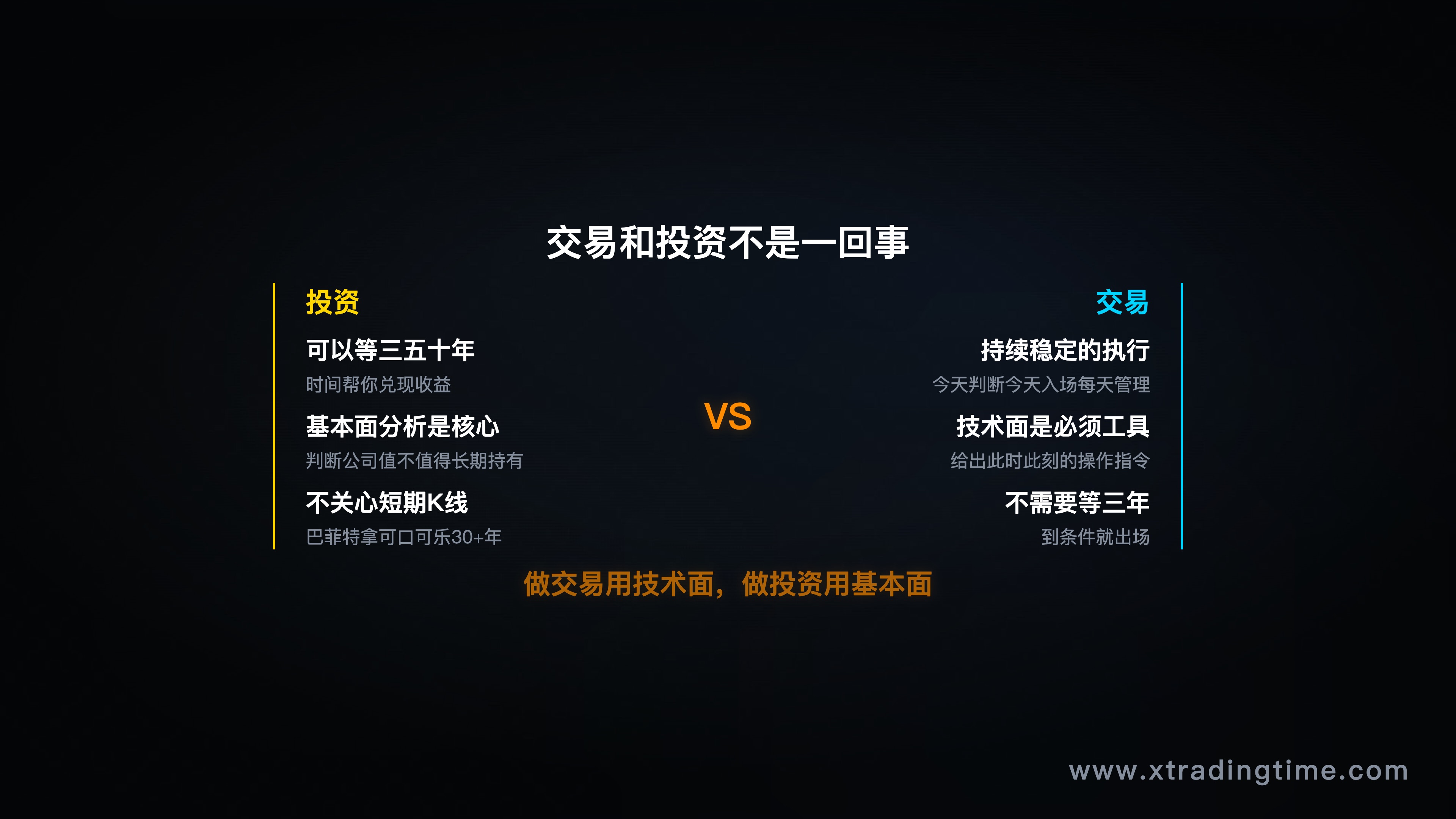 交易vs投资