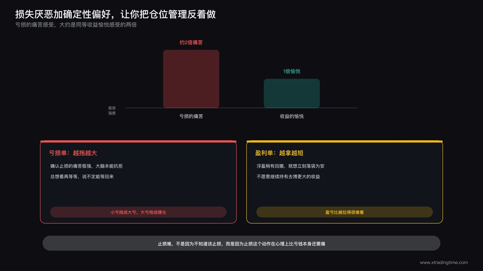 损失厌恶确定性偏好机制