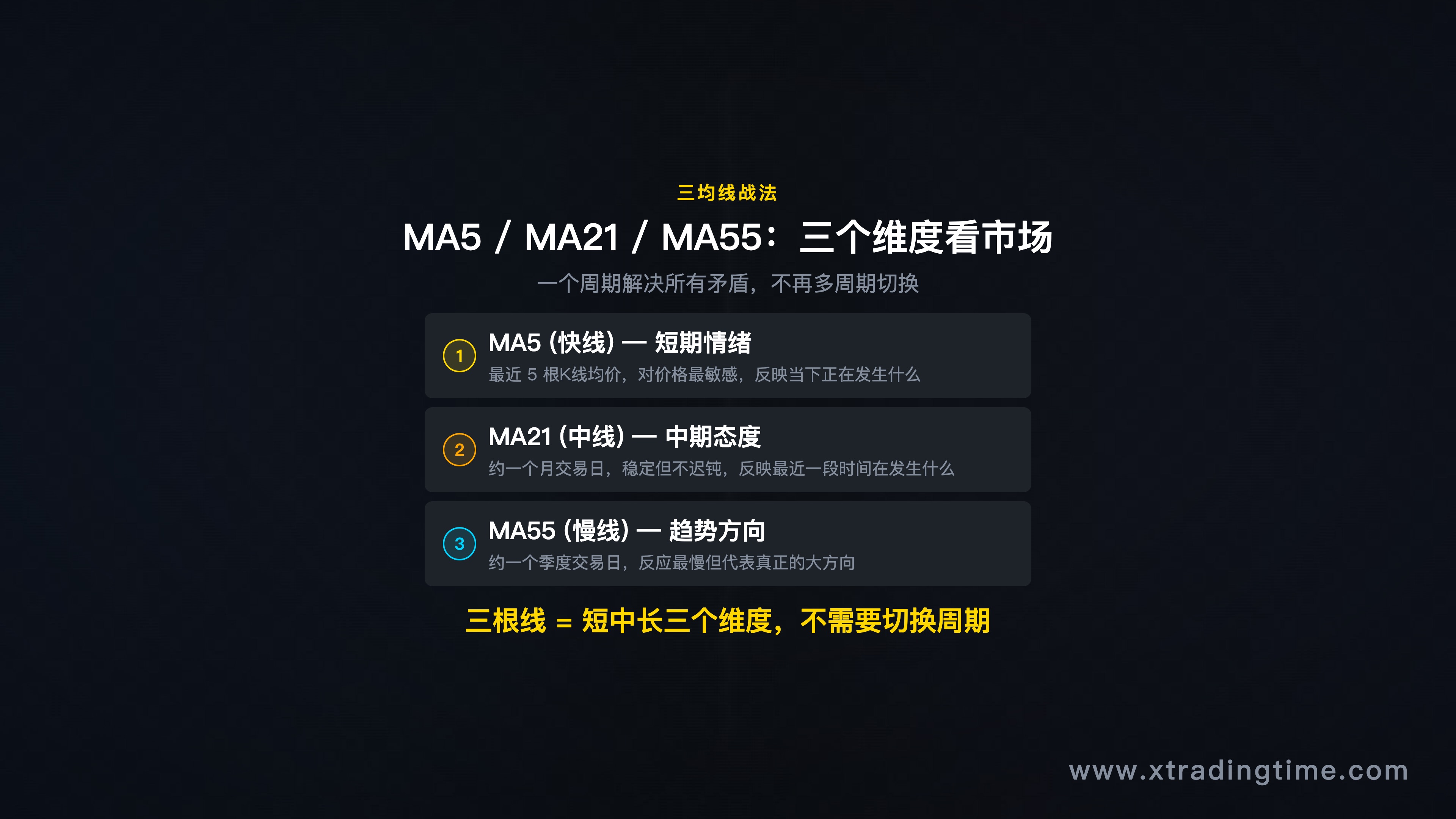 三均线系统概览