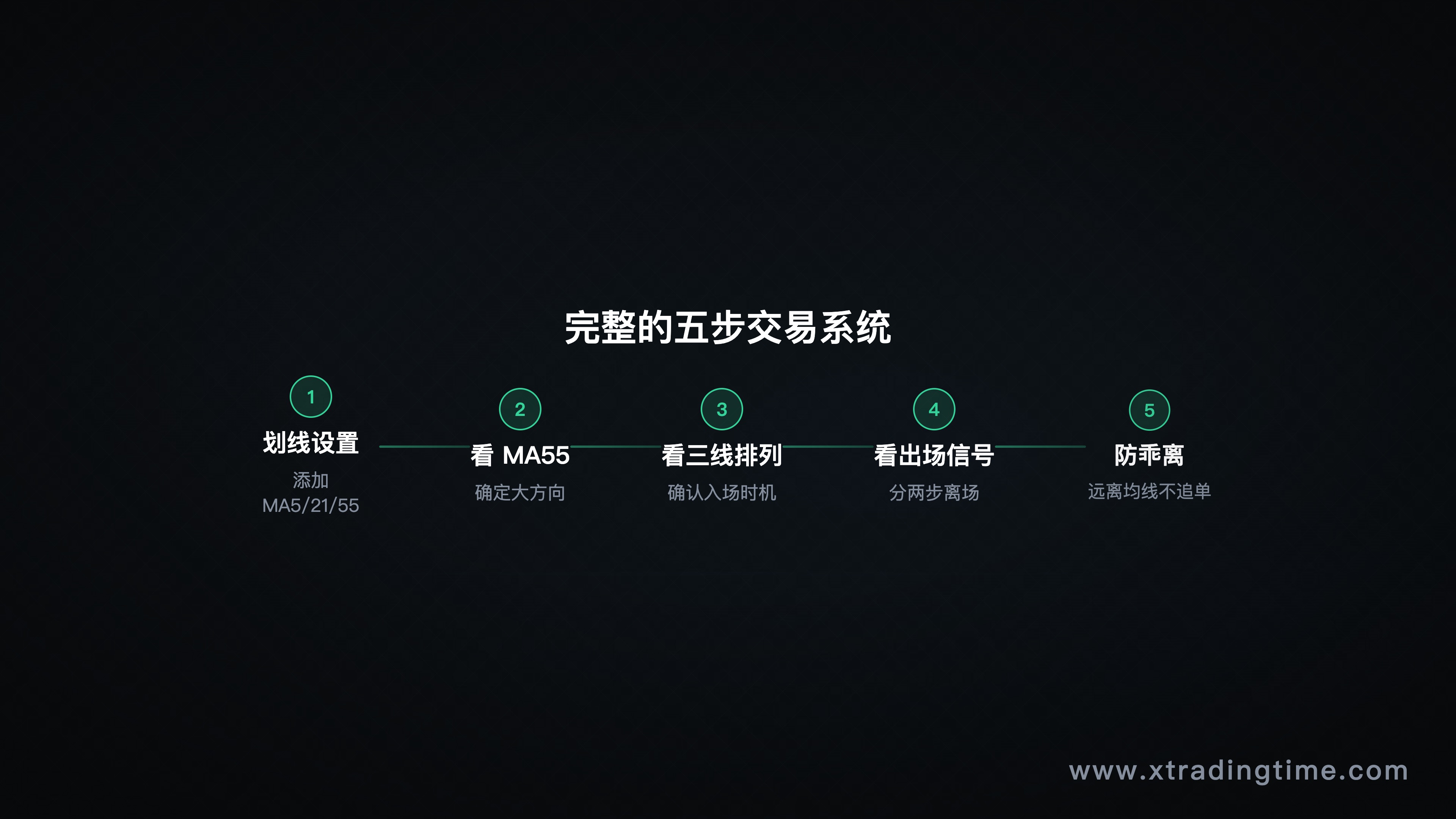 五步系统流程图