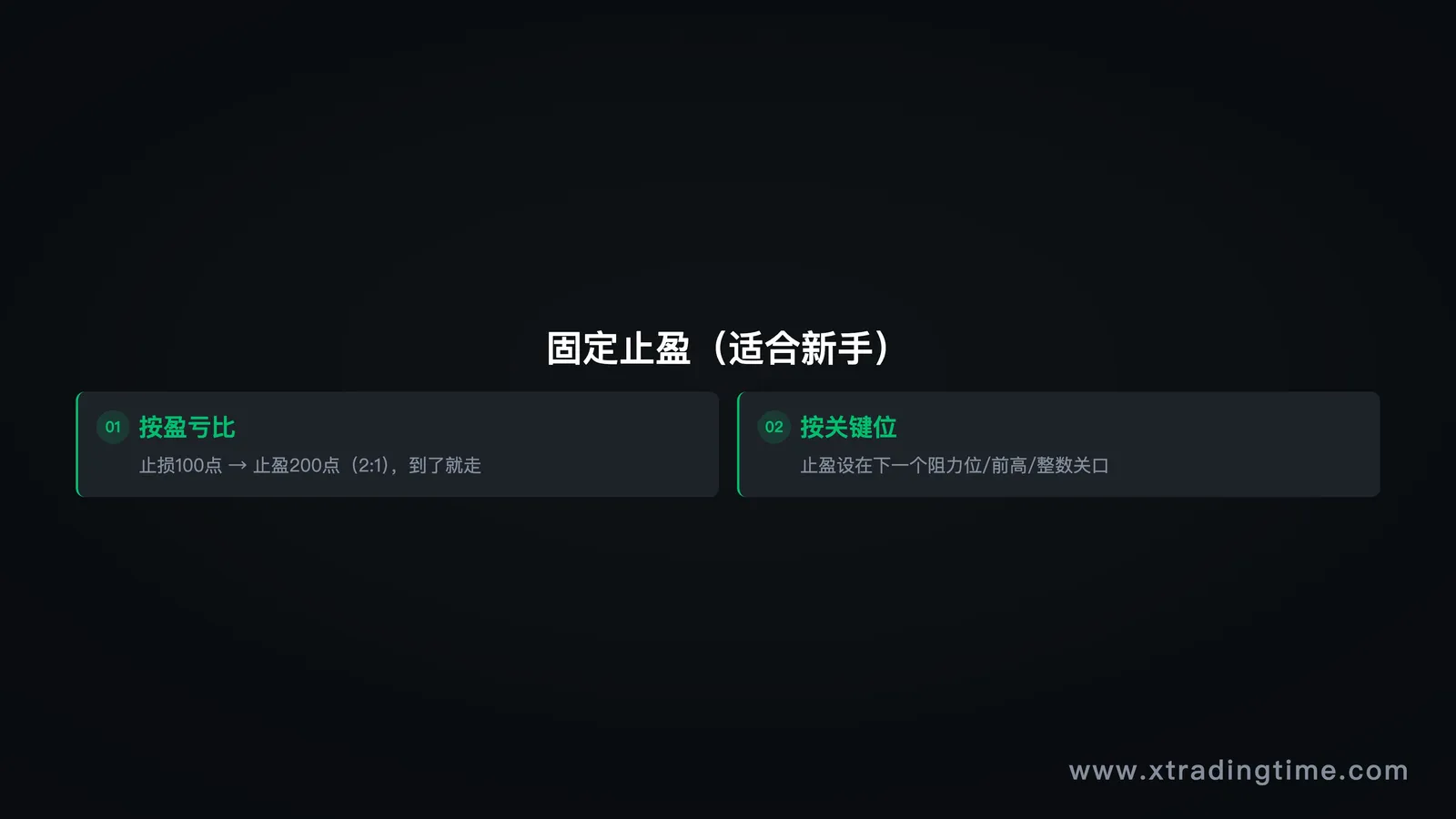 固定止盈