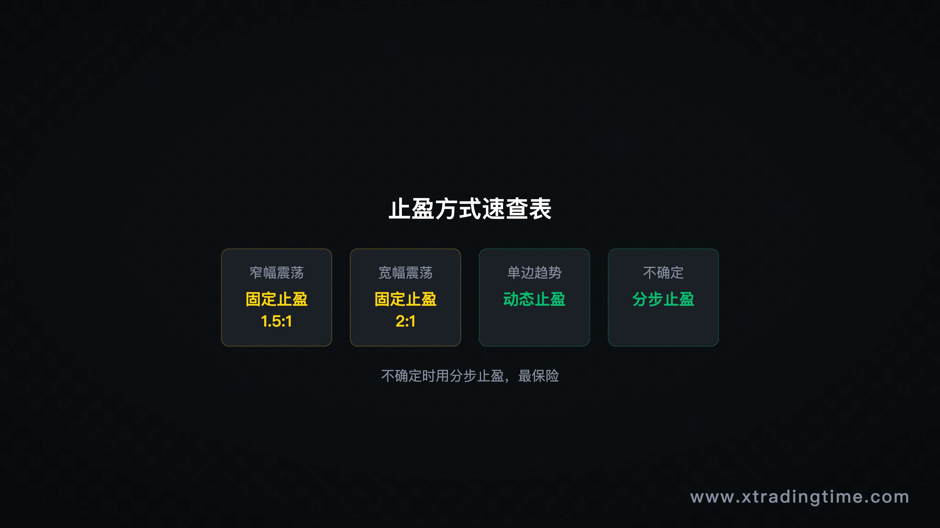 止盈方式速查表