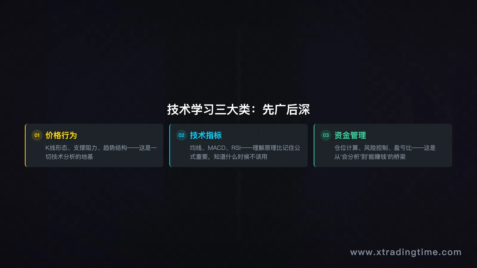 技术学习三大类
