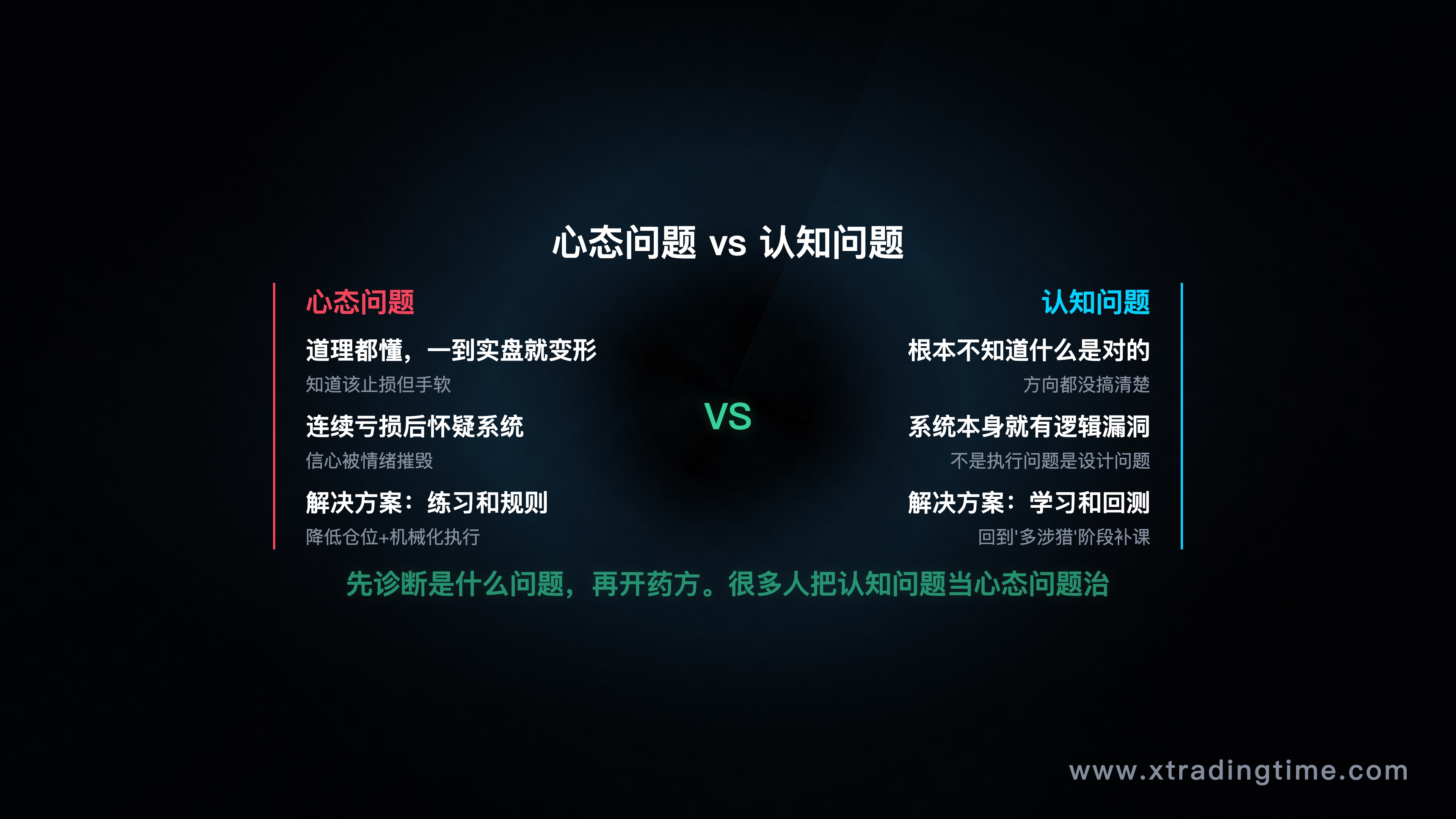 心态问题还是认知问题