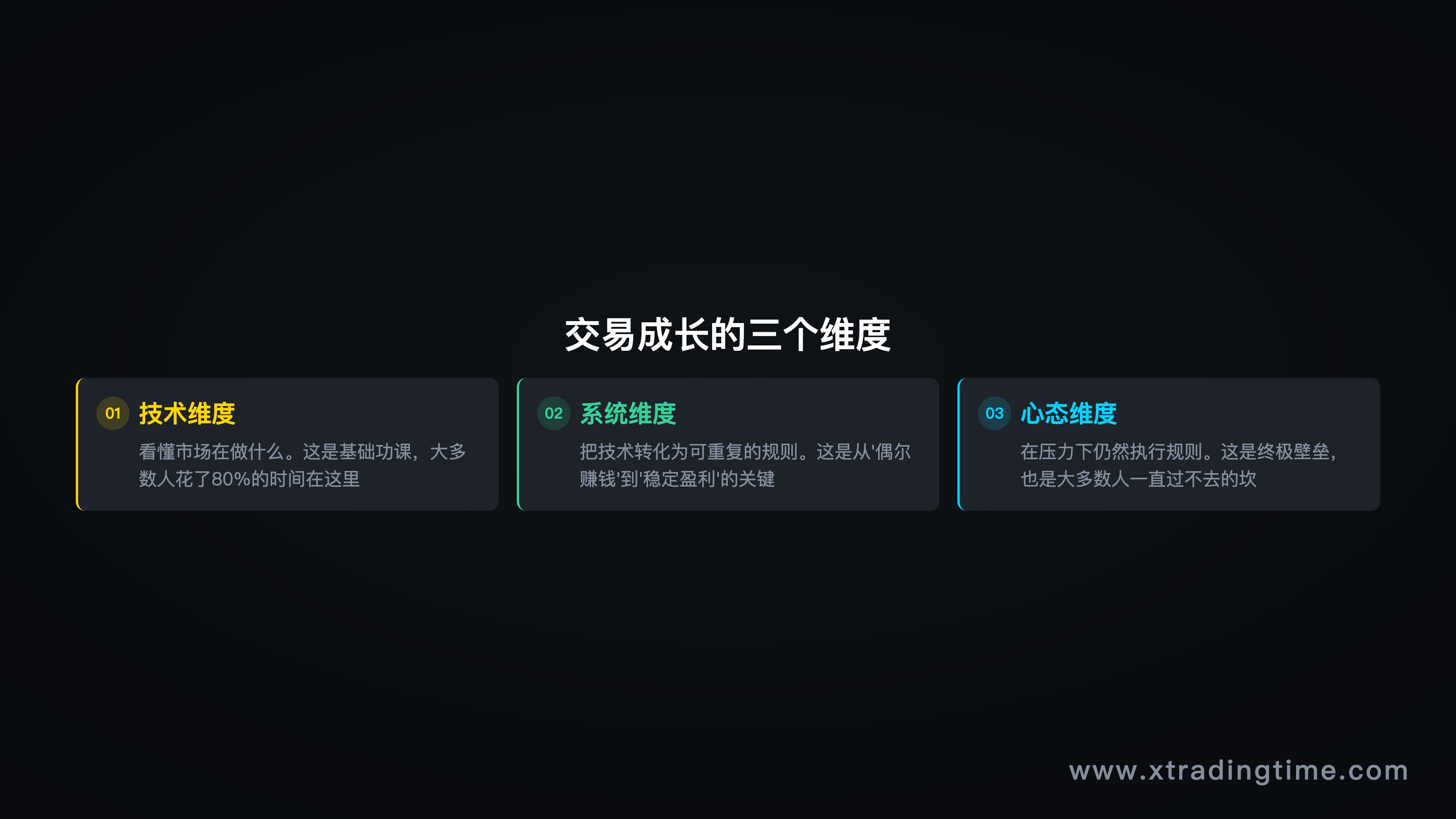 成长路径的三个维度