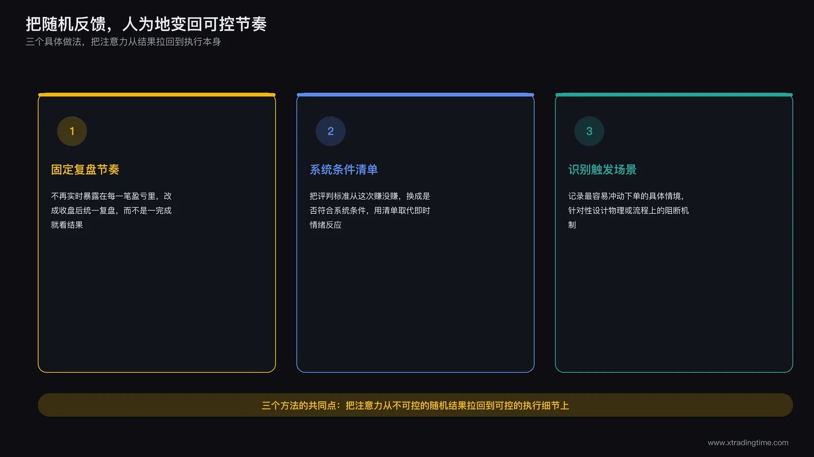 交易者通过设定固定复盘节点和结构化记录打破随机奖励强化循环的方法示意