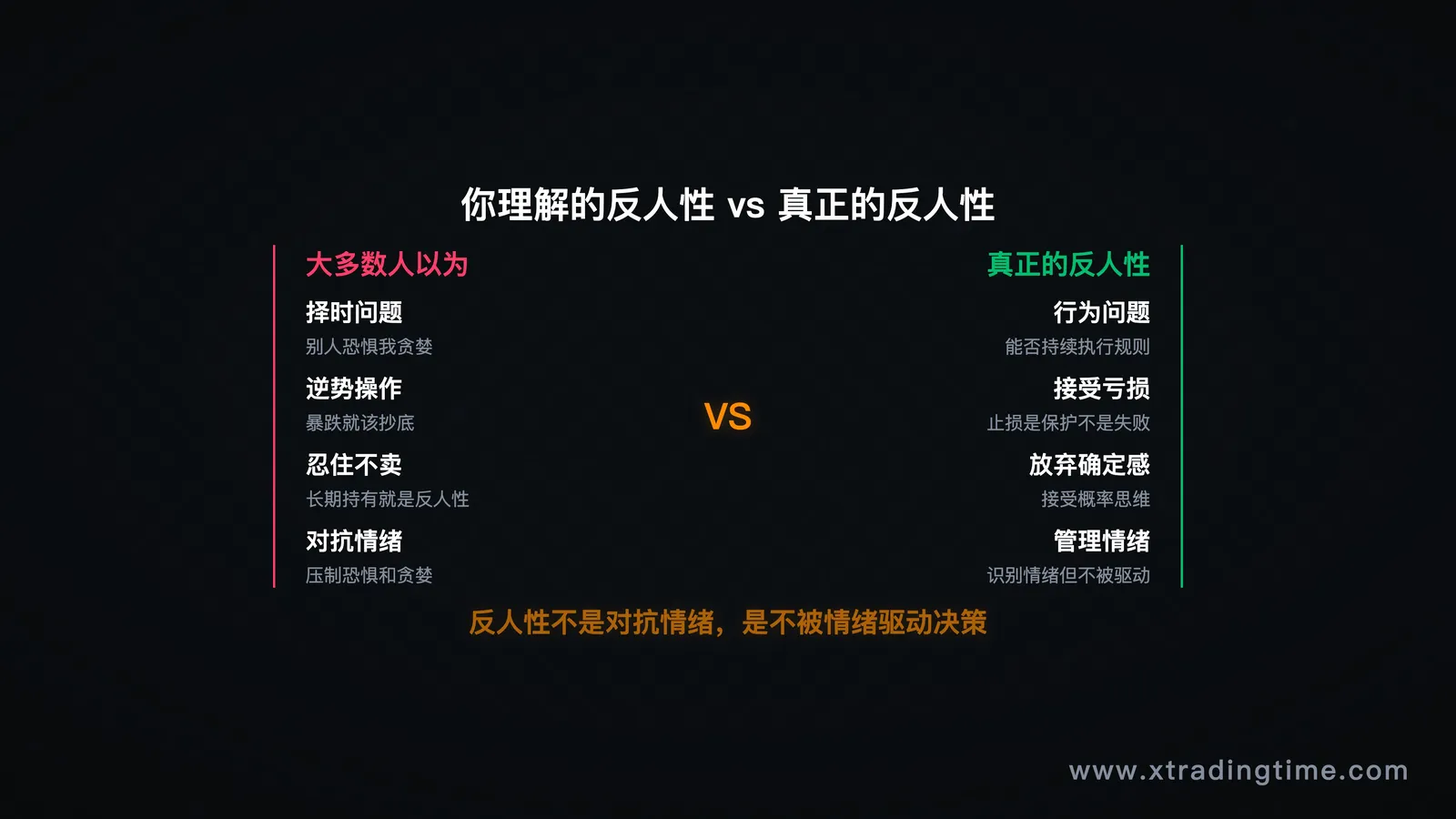 误解vs真相