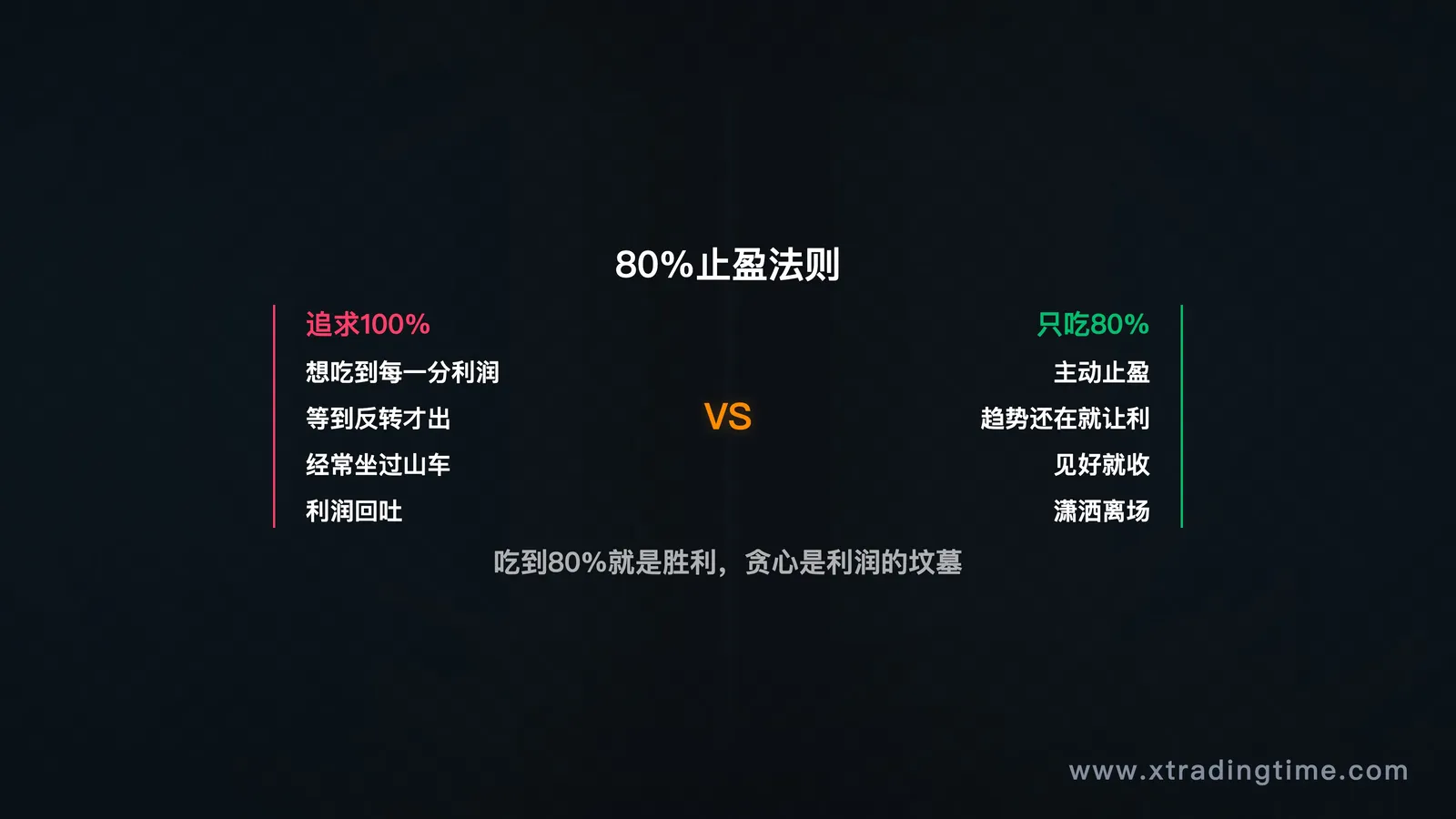 80%止盈法则