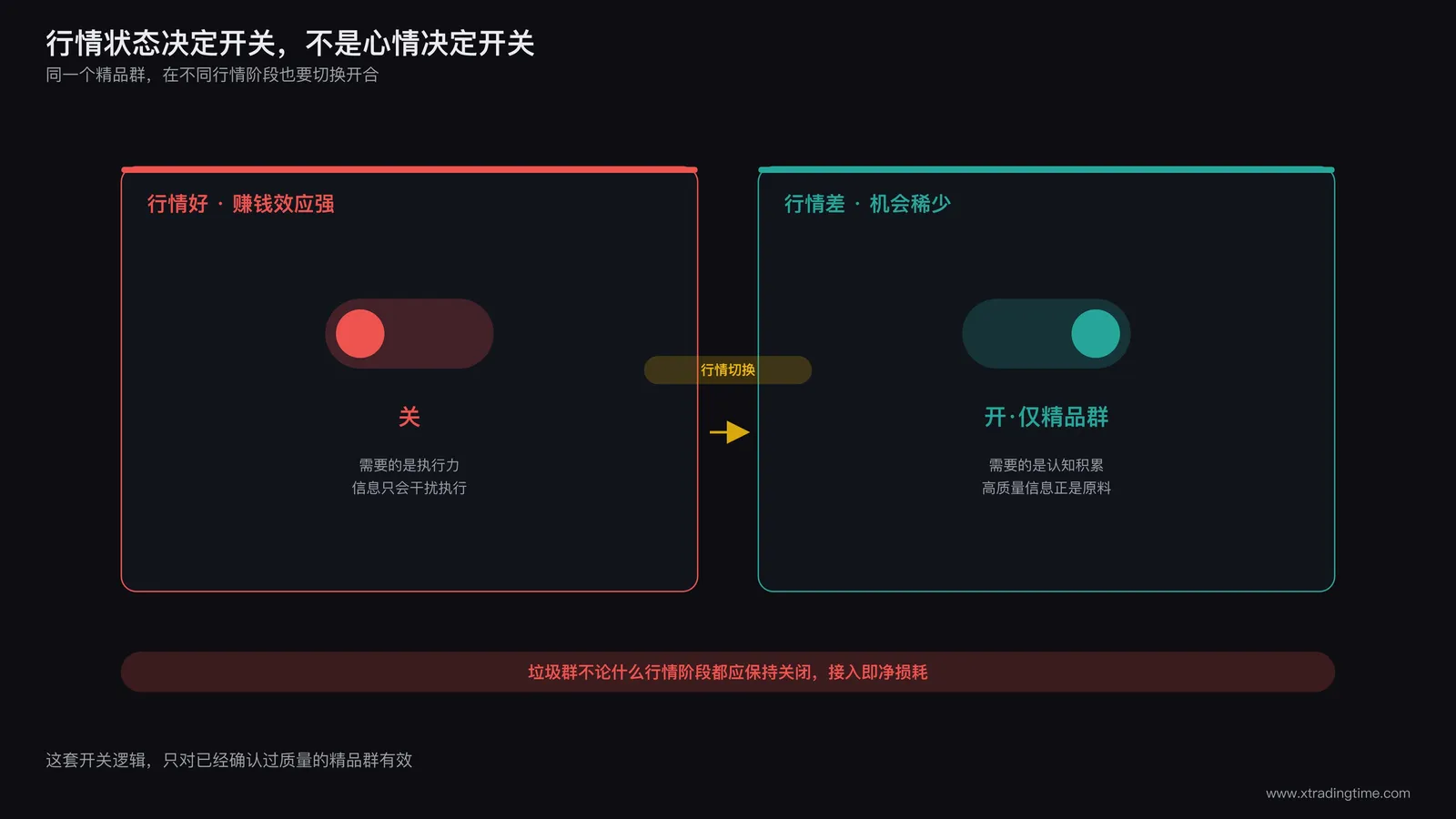 行情状态与信息源开关节奏对应关系的流程示意图