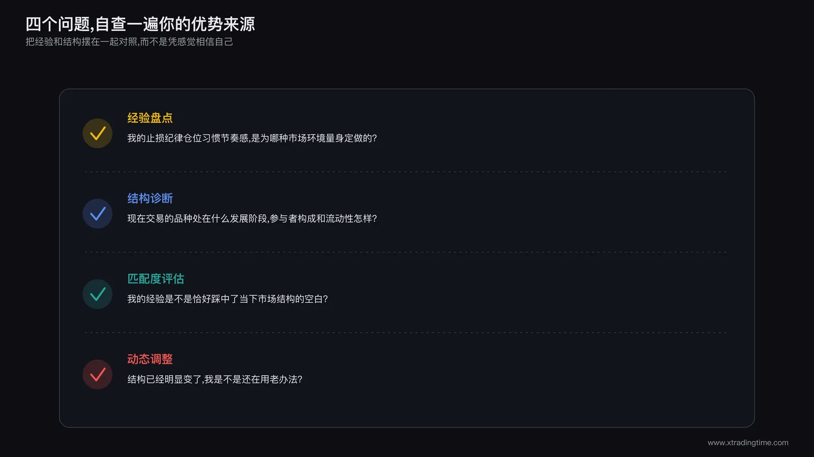 一张清单卡片，罗列经验盘点、结构诊断、匹配度、动态调整四项自检问题