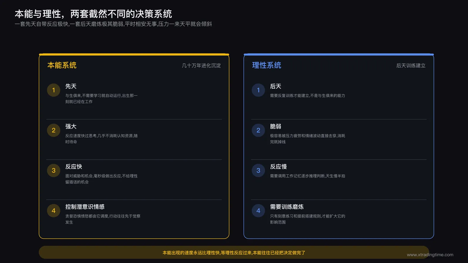 本能与理性双系统对比示意:本能标注先天、强大、反应快、控制潜意识情感,理性标注后天、脆弱、反应慢、需要训练磨炼