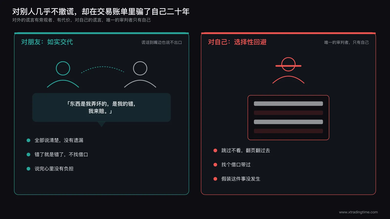 交易者面对两个身份的对比场景，左侧是对朋友坦诚交代错误，右侧是面对自己的交易账单选择性回避