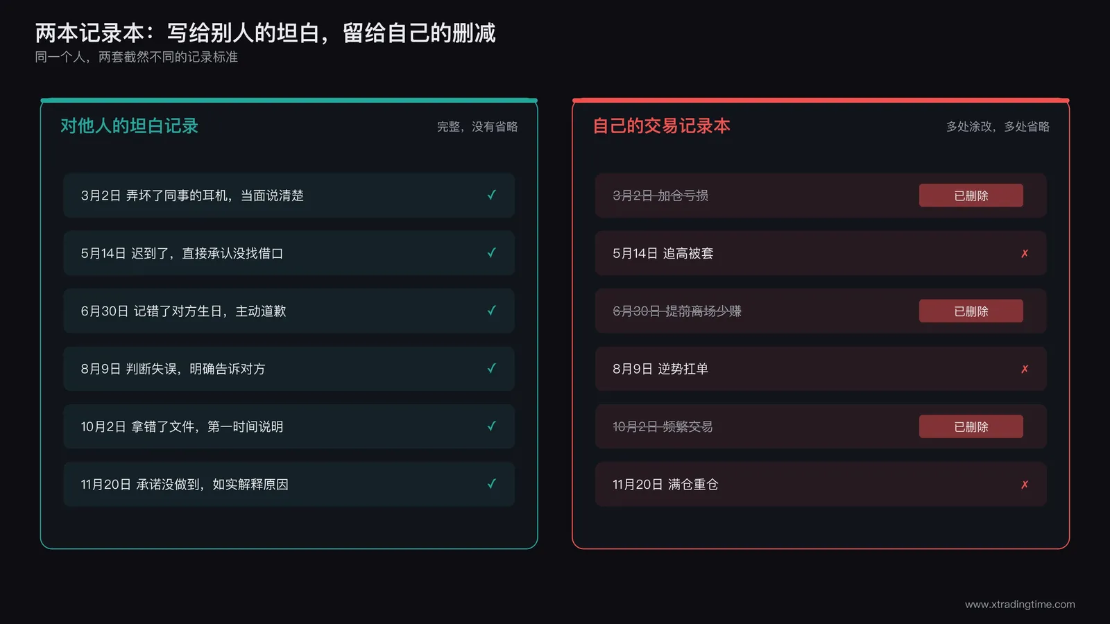 两个记录本并排对比，左边写满了对他人的坦诚交代，右边的交易记录本上有多处被涂改和省略