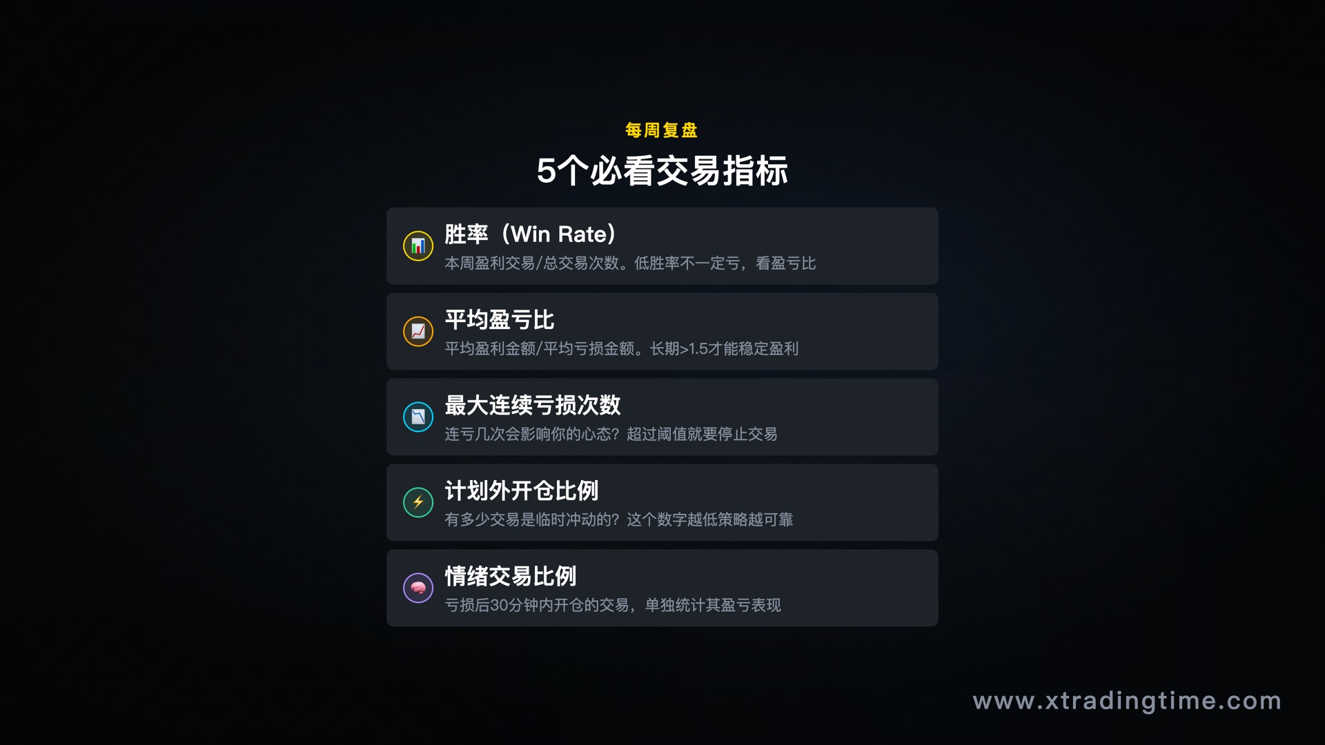 每周复盘看这五个指标