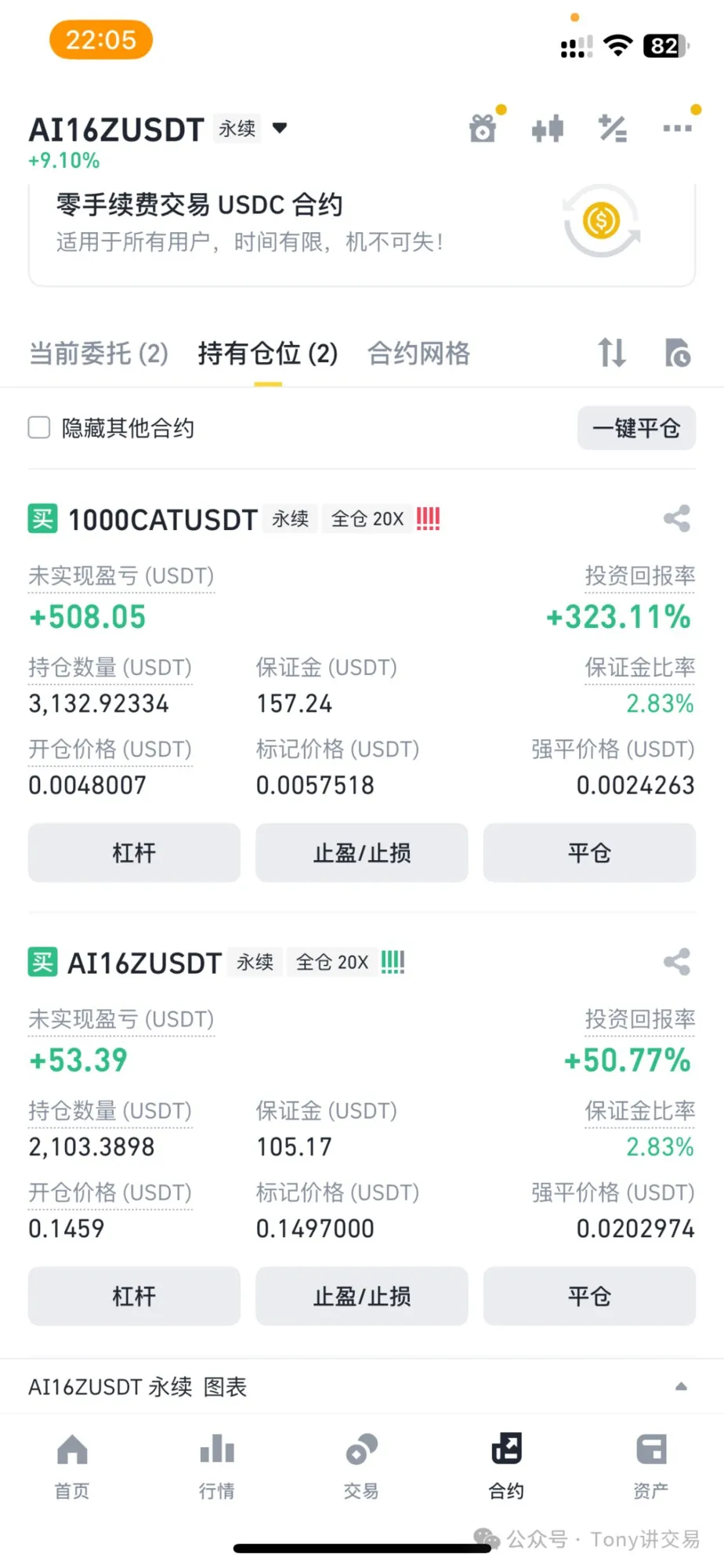 合约持仓页面截图，显示两个全仓 20 倍仓位：1000CAT 永续未实现盈亏 +508.05 USDT、保证金 157.24 USDT、投资回报率 +323.11%；AI16Z 永续未实现盈亏 +53.39 USDT、持仓数量 2103.39 USDT、保证金 105.17 USDT、投资回报率 +50.77%