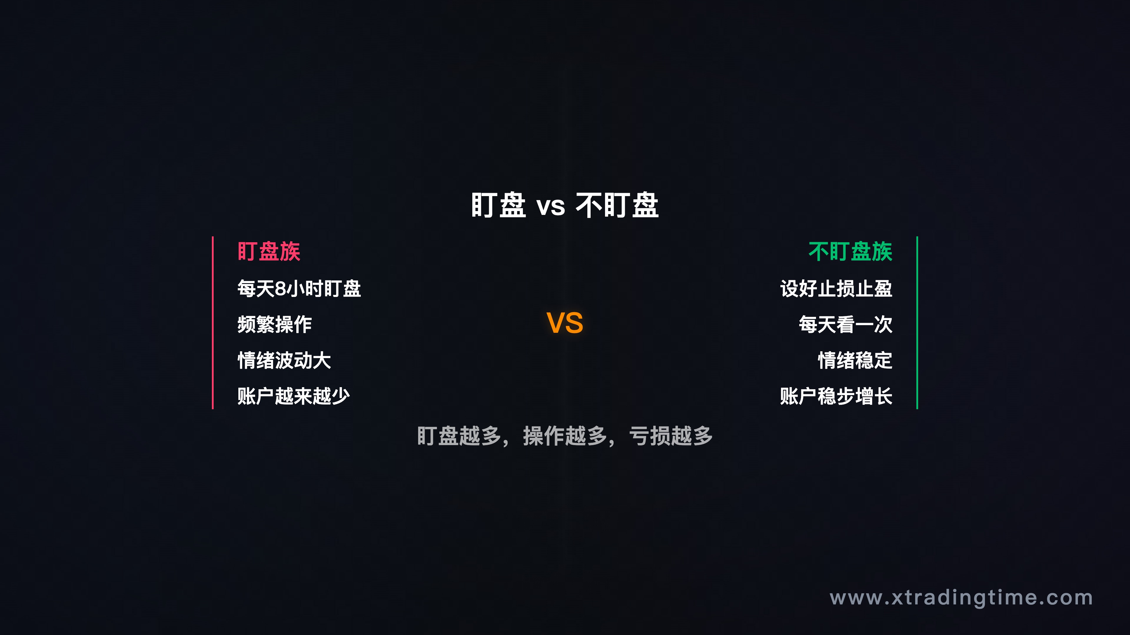 盯盘 vs 不盯盘