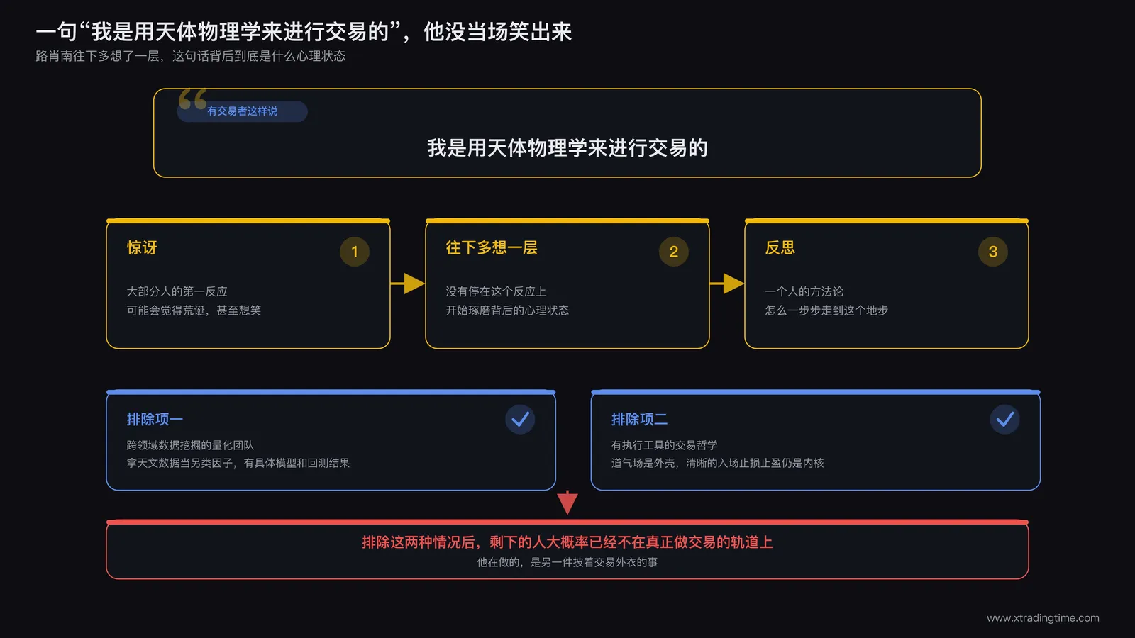 路肖南在直播中讲述"天体物理学交易法"的真实遭遇，画面呈现困惑与反思的表情特写