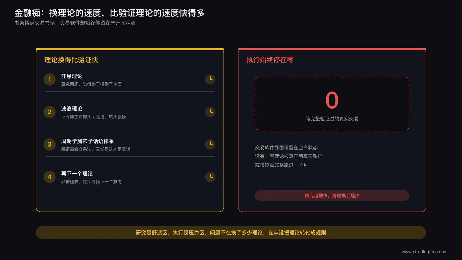 金融痴的书桌场景：堆满交易书籍课程笔记与理论框架图，但交易软件界面停留在空白未开仓状态
