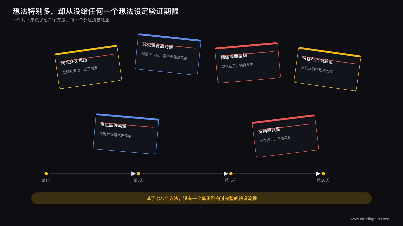 多条并列的思路草图和便签纸铺满桌面，每条思路都只写了一半就被划掉，暗示频繁切换方法却无一验证完成