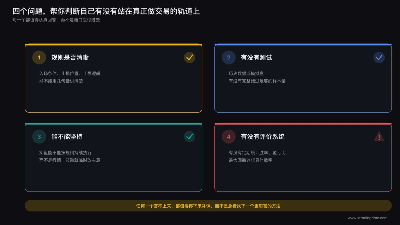 四个问题以卡片形式排列成检查清单样式：规则是否清晰、有没有测试过、能不能坚持执行、有没有建立评价系统