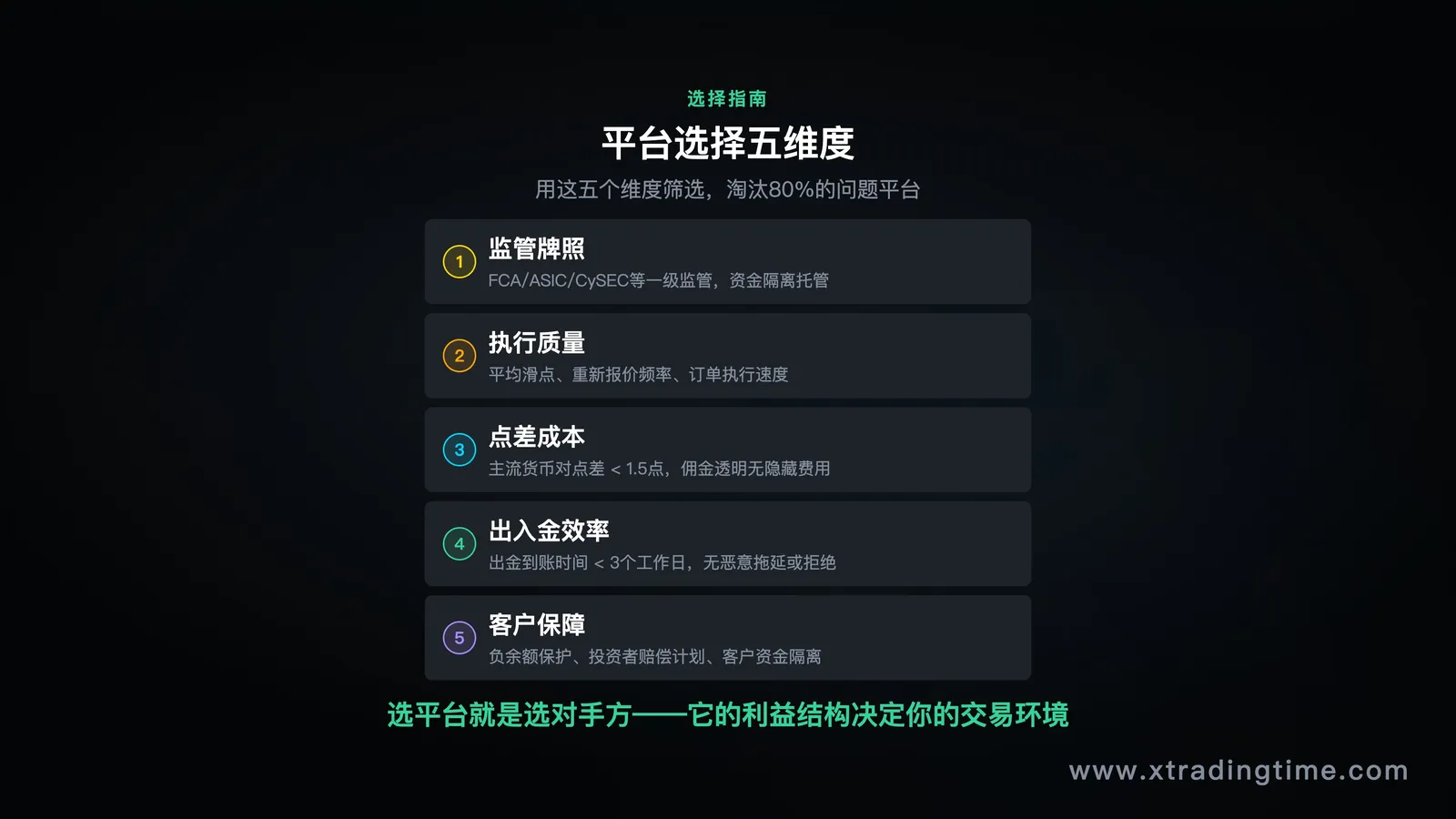 选择平台的五个维度