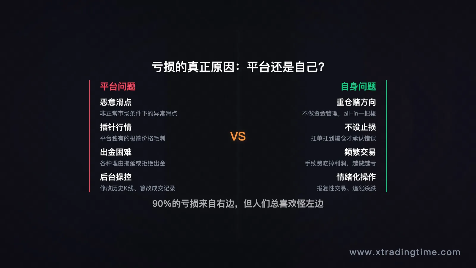 交易亏损真正原因