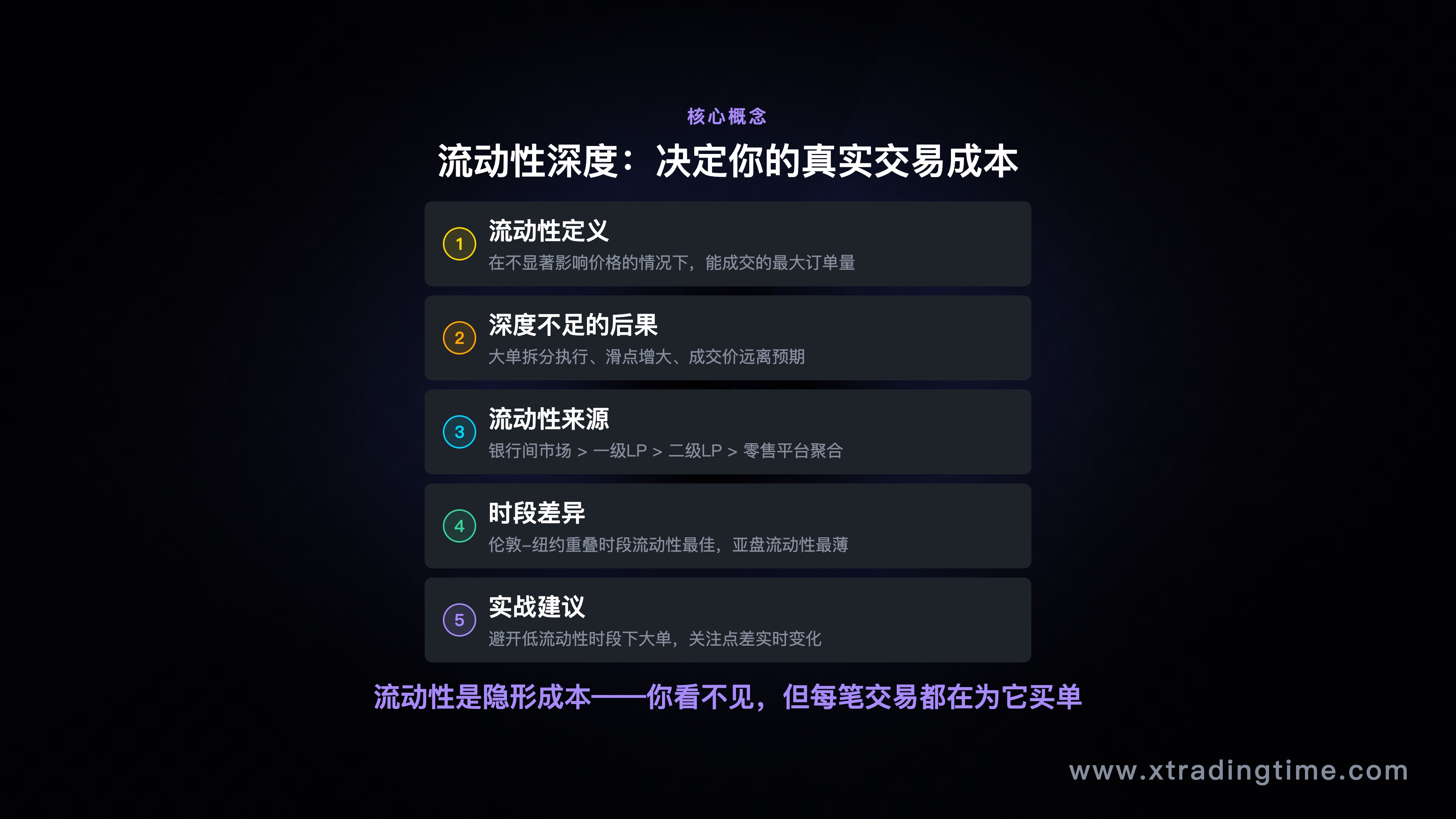 市场深度与流动性