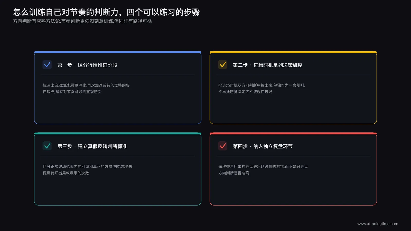 节奏训练四步骤：区分行情推进阶段、把进场时机单独作为决策维度、建立正常波动与真反转的判断标准、把节奏判断纳入独立复盘环节