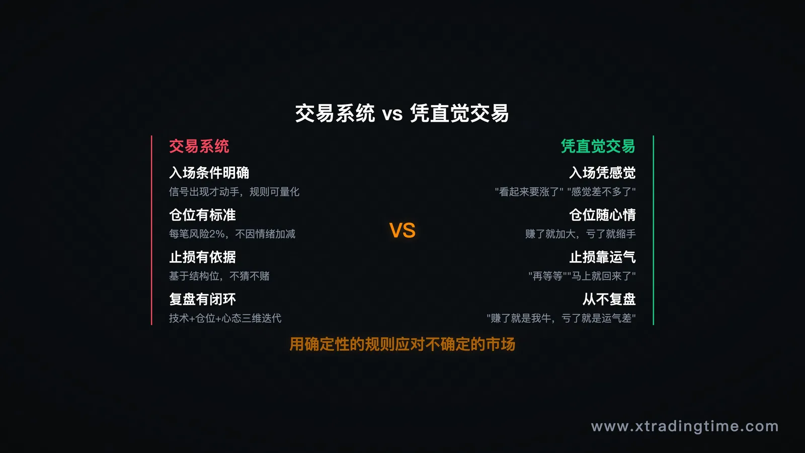 系统vs直觉