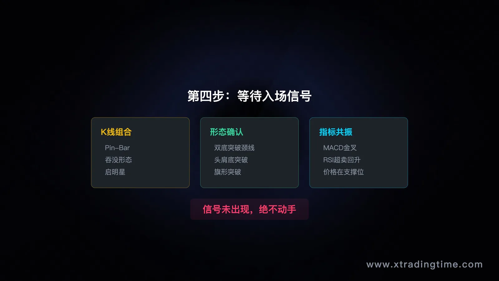 入场信号