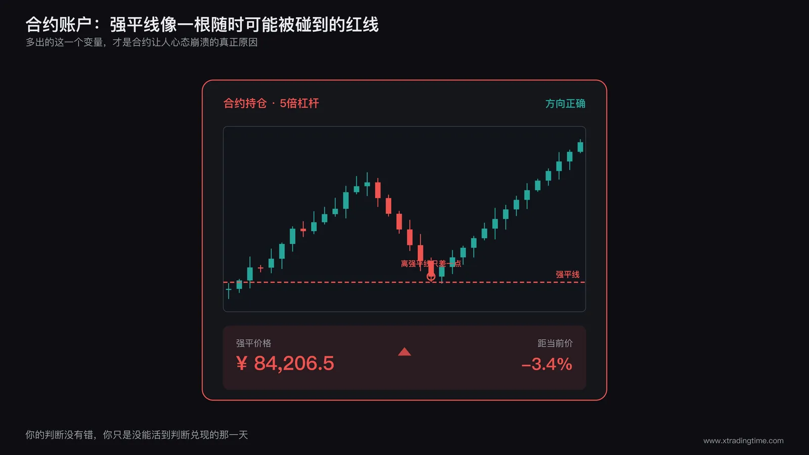 合约账户的强平价格提示条,红色数字随价格跳动