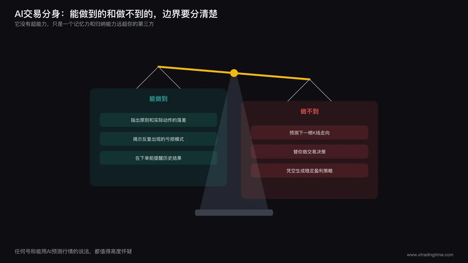 天平示意图,一端标注可以做到的能力边界,另一端标注做不到的能力边界