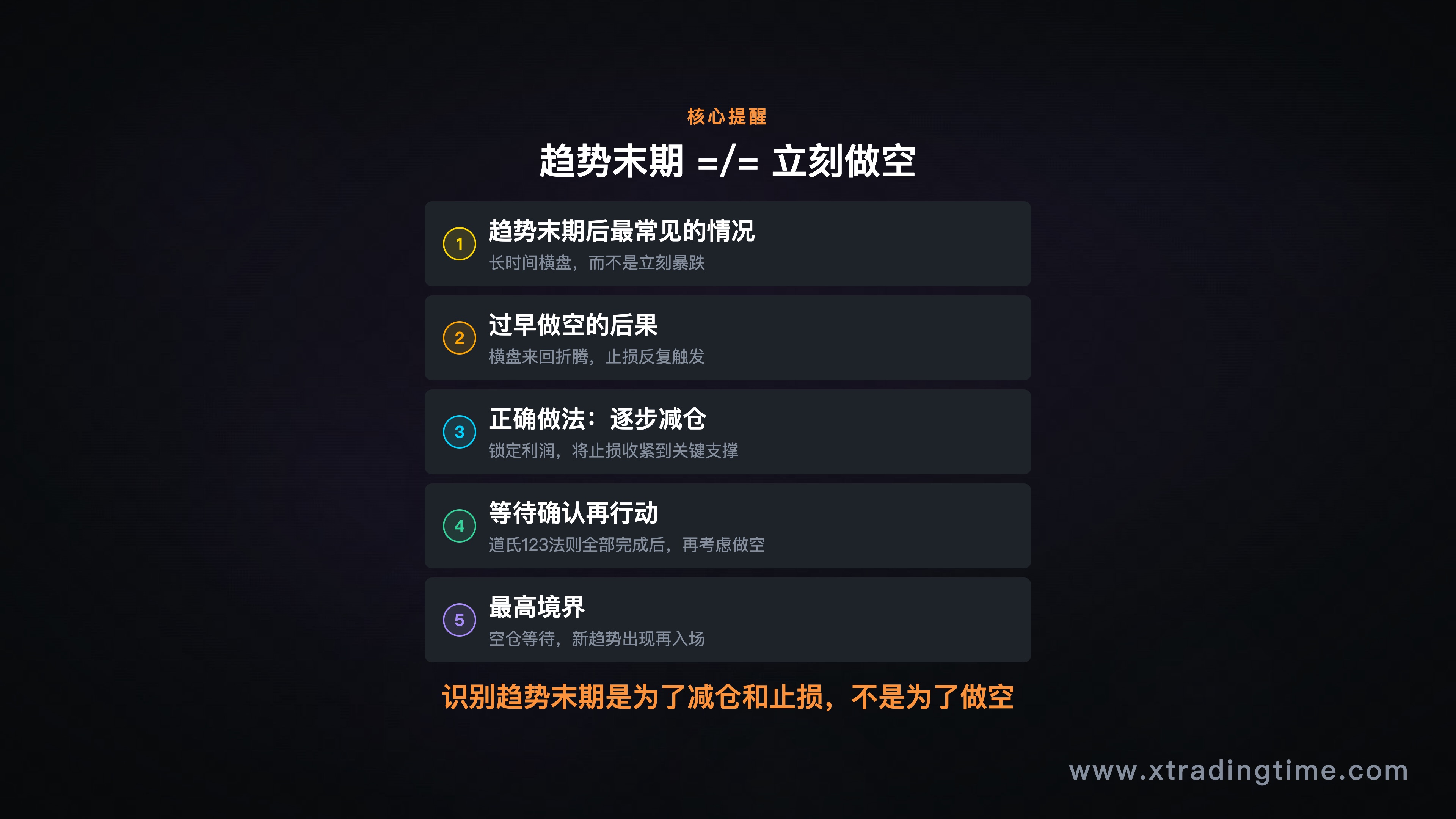 趋势末期vs做空时机