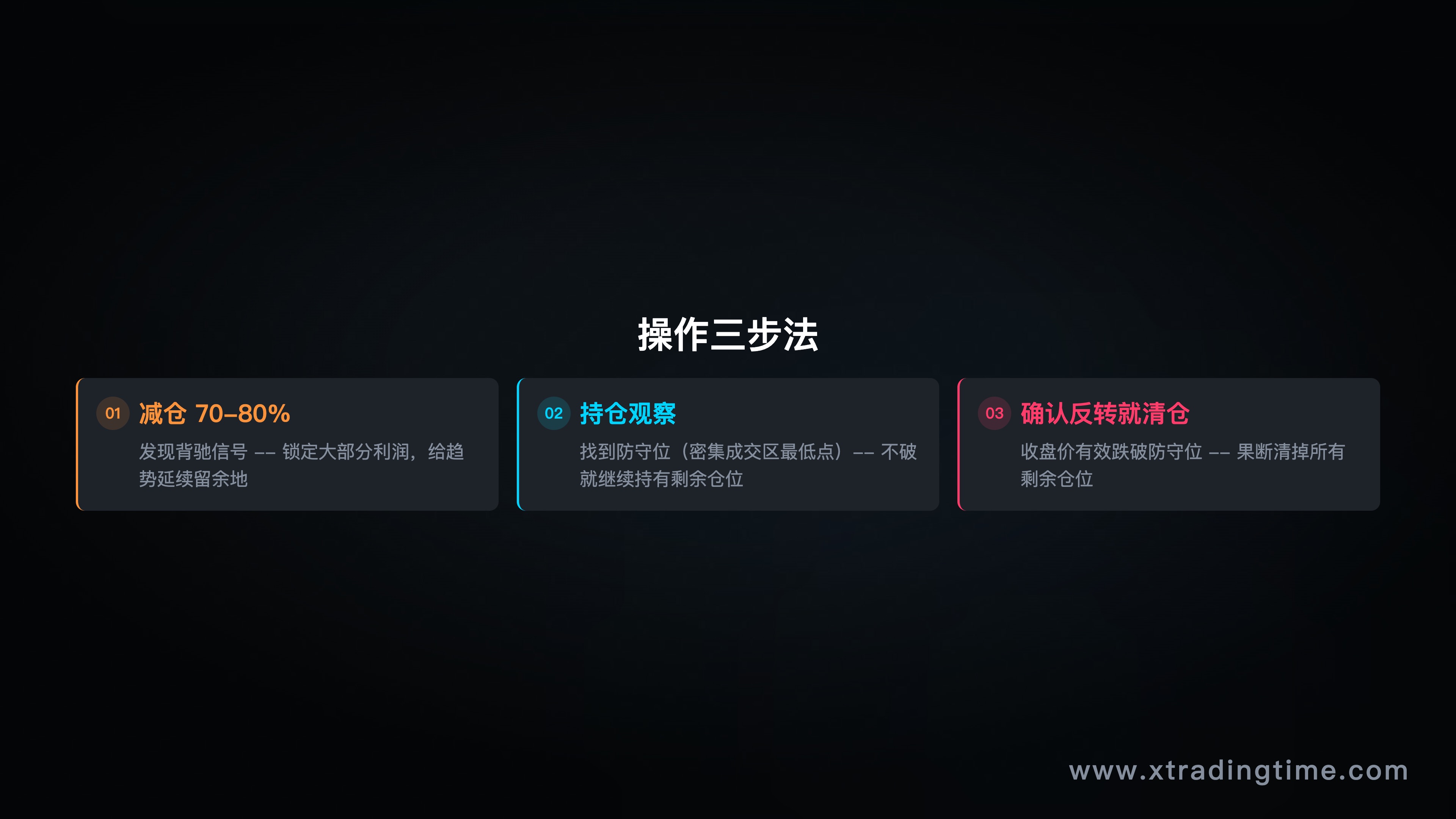 操作三步法示意图