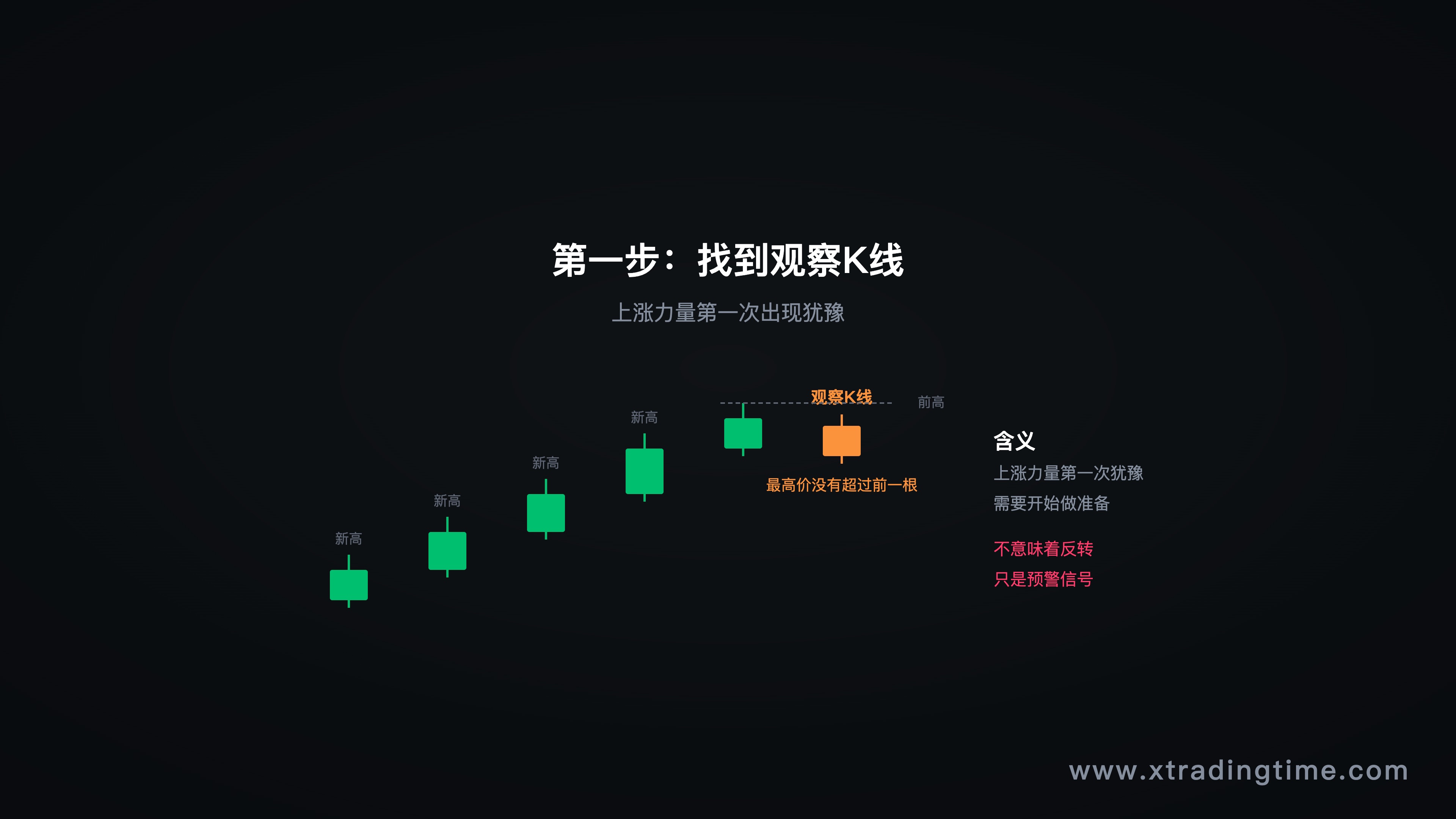 观察K线的识别方法