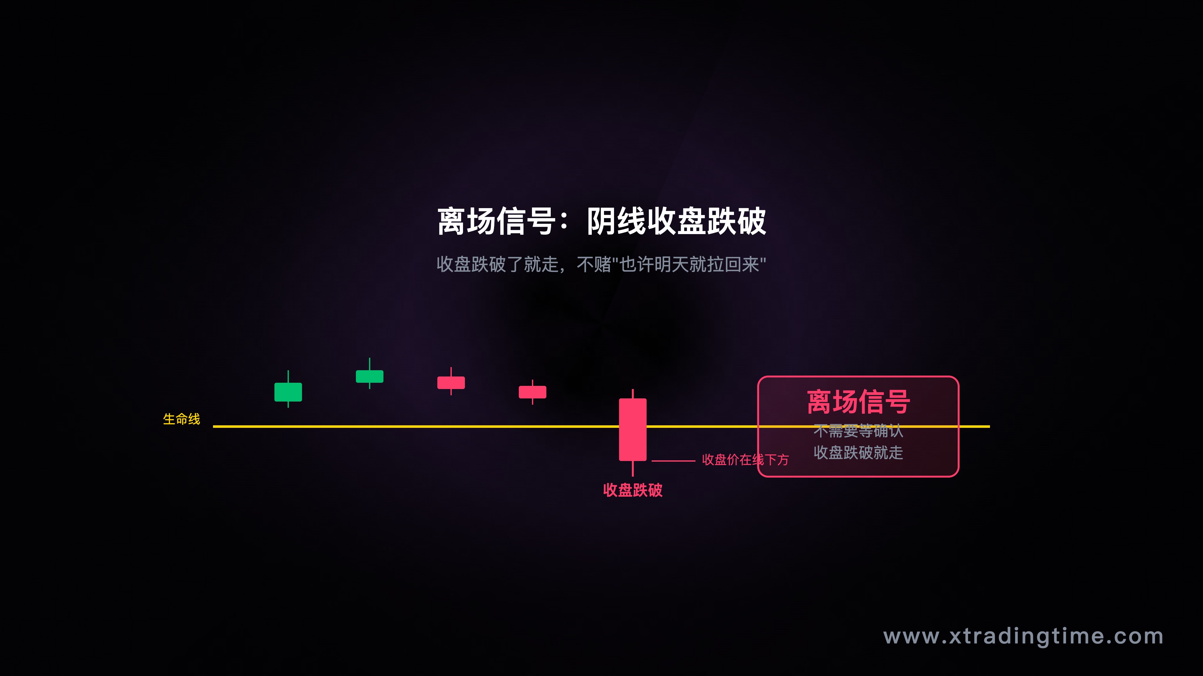 离场信号示意图