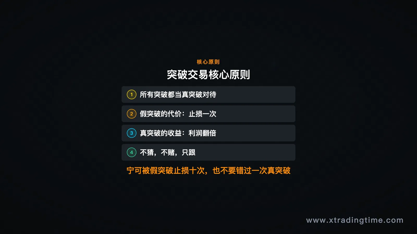 突破交易示意图