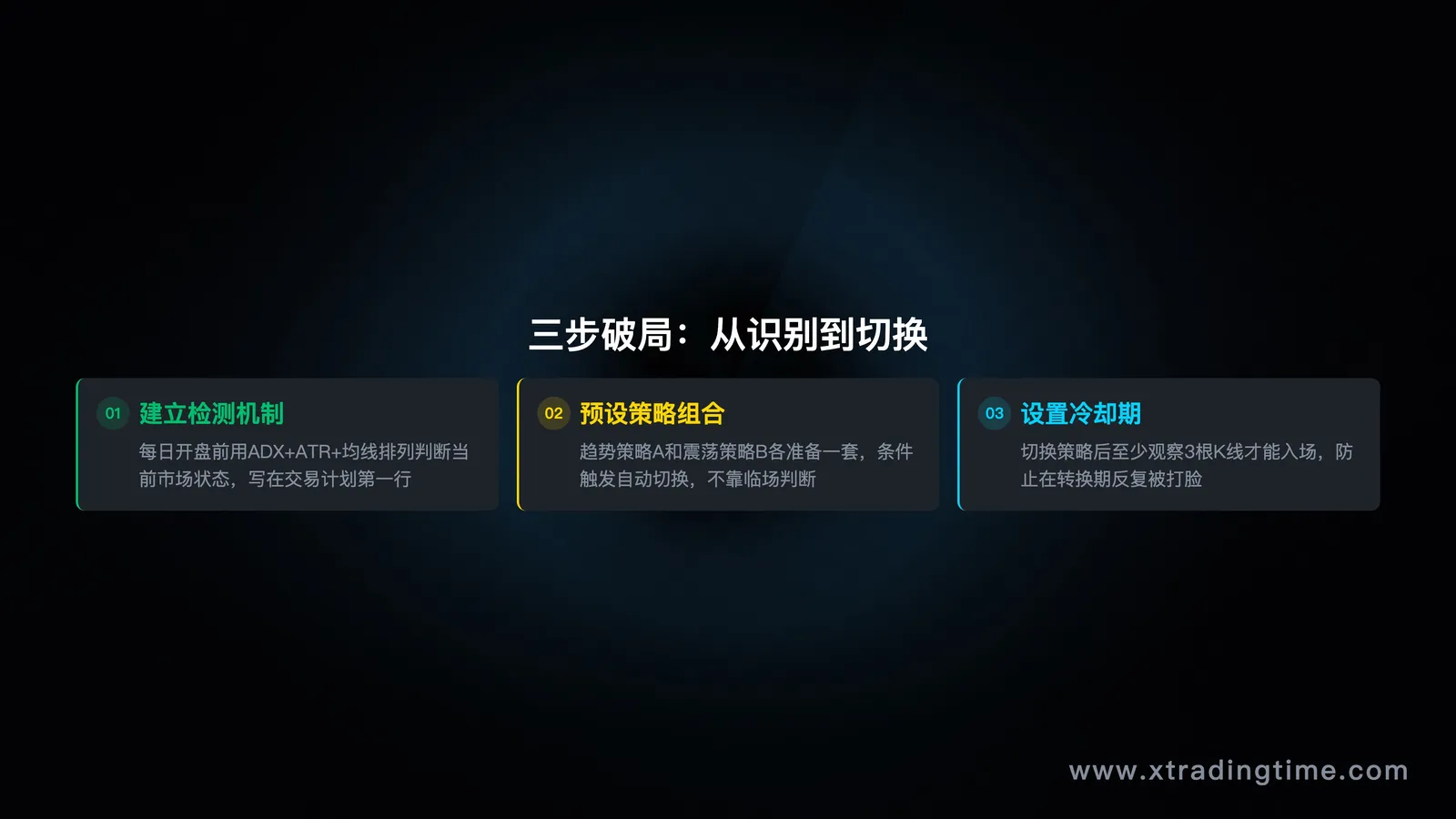 三步破局