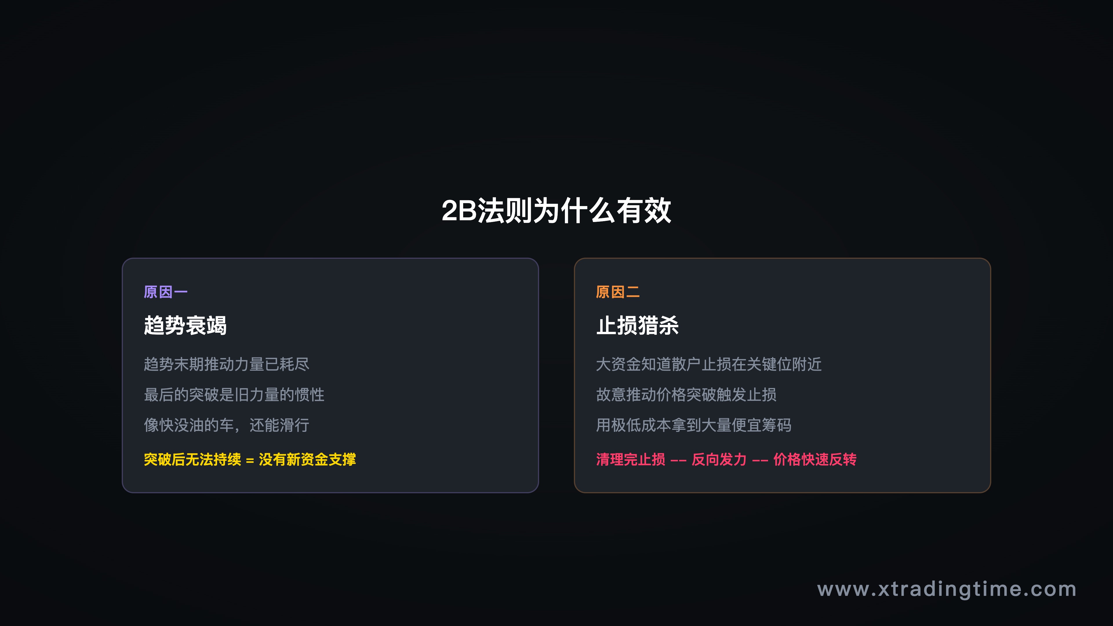 2B法则背后的市场逻辑