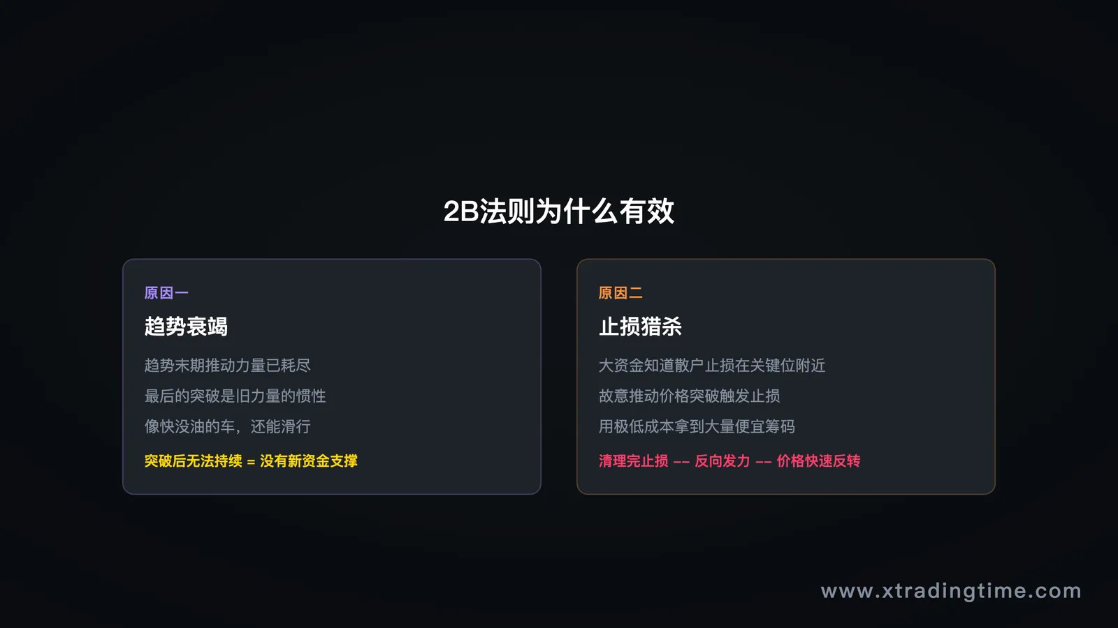 2B法则背后的市场逻辑