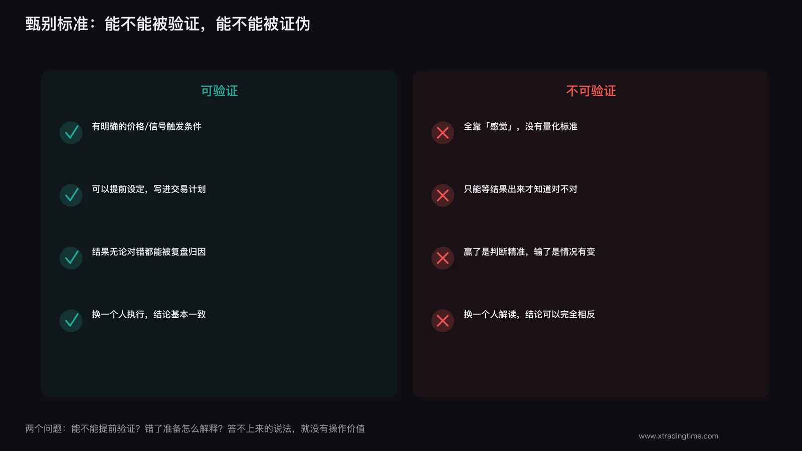 一张检验清单图,左栏可验证右栏不可验证的判断对比
