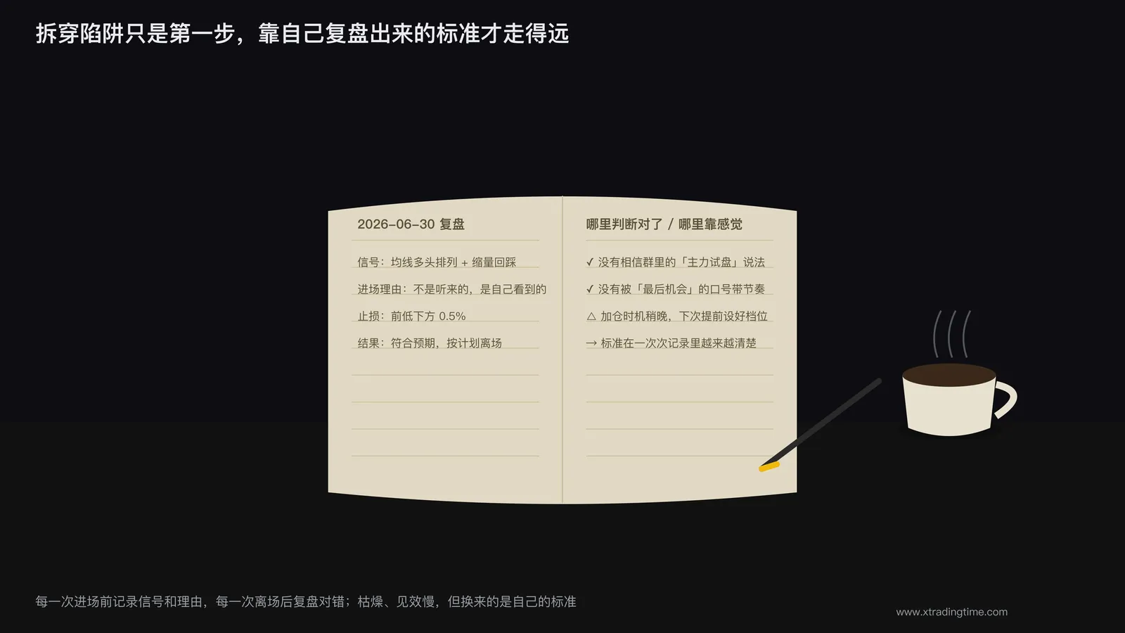 交易日记本摊开,旁边是笔和一杯咖啡的桌面场景
