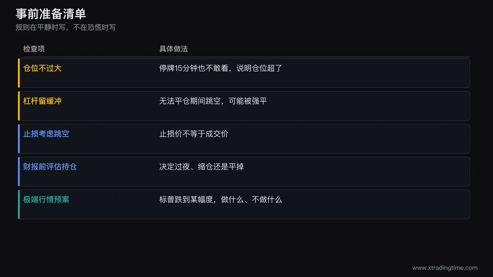 事前准备清单图,五行勾选框条目,分别写仓位不过大、杠杆留缓冲、止损考虑跳空、财报前评估持仓、极端行情预案,每条右侧用小字写具体做法,最下方一行金色提示:规则在平静时写,不在恐慌时写